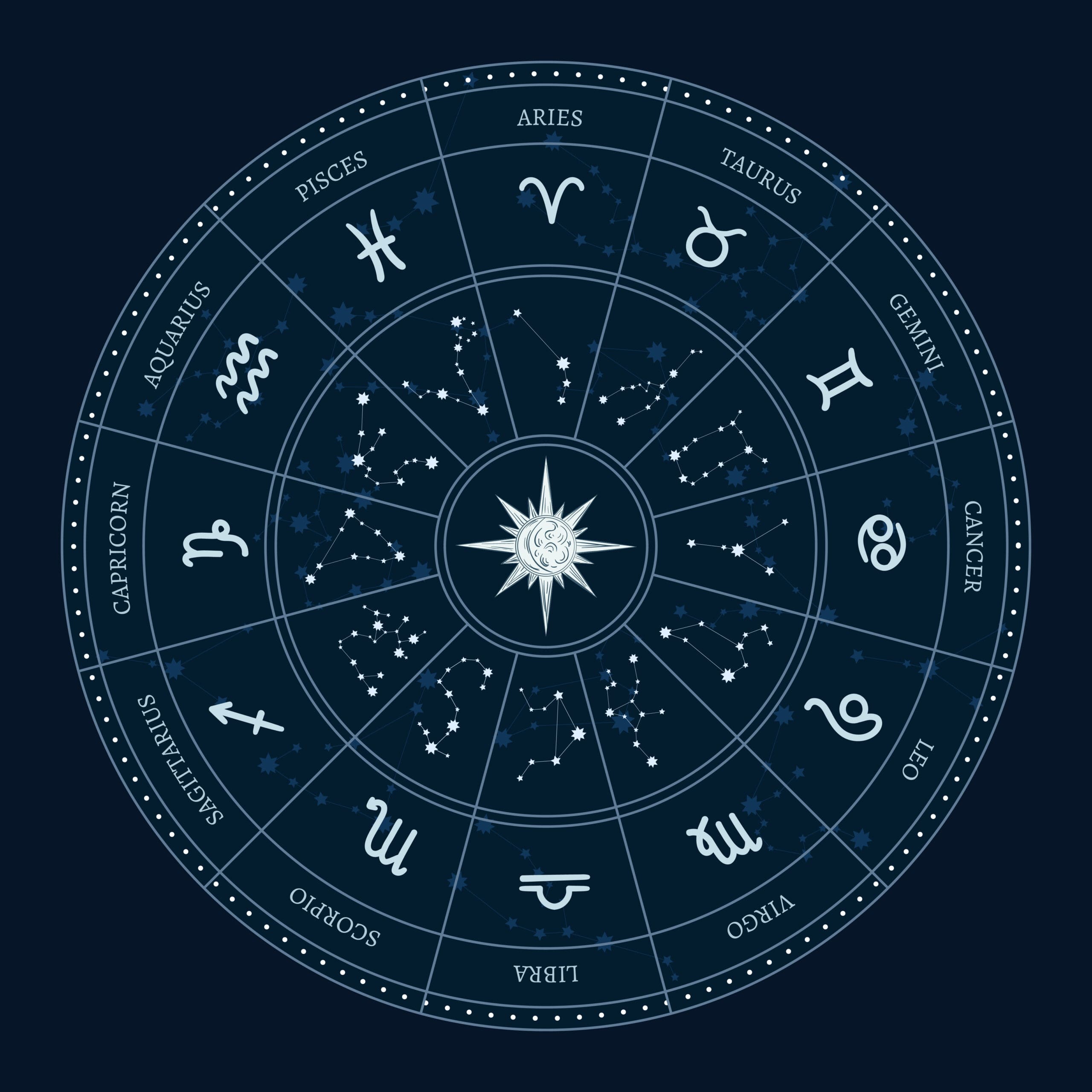 Astrologia: A Natureza dos Signos